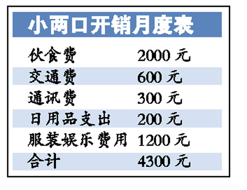 年轻小两口如何两年攒够首期款？