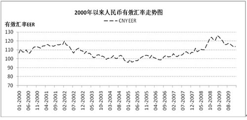 假如人民币升值,中国企业怎么办? (2)