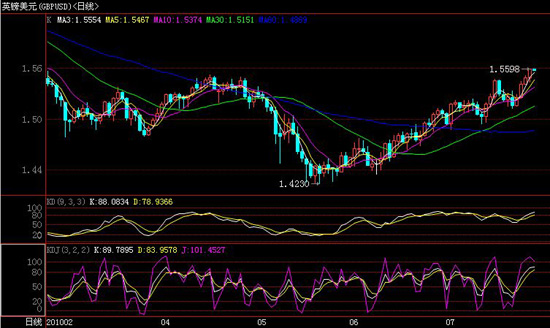 7月28日外汇解盘:股市涨跌互见 美元震荡整理