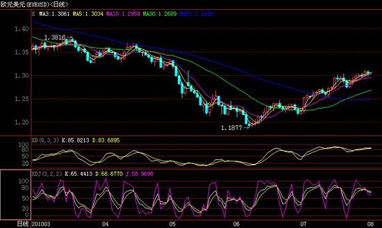 8月2日外汇解盘:美股涨跌互见,美元持续下挫 (
