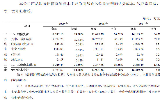 京东销售额_总收入 销售额(3)