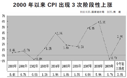 经济增量与货币总量