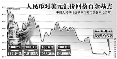 對人民幣匯率要客觀理性看待(熱點聚焦)