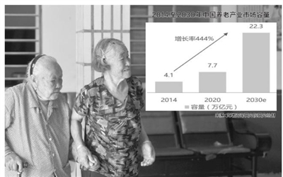 上市公司掘金十万亿级“老龄蓝海”