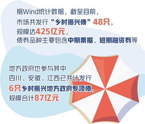 乡村振兴债发行渐入佳境