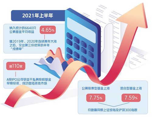 推动直接融资增量扩容