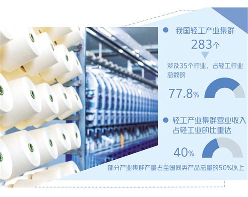 轻工产业集群构建新格局