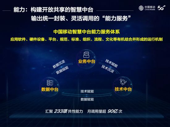 数即万物智算未来——杨杰董事长在中国移动2021年全球合作伙伴大会上的主旨演讲