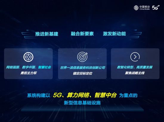 数即万物智算未来——杨杰董事长在中国移动2021年全球合作伙伴大会上的主旨演讲