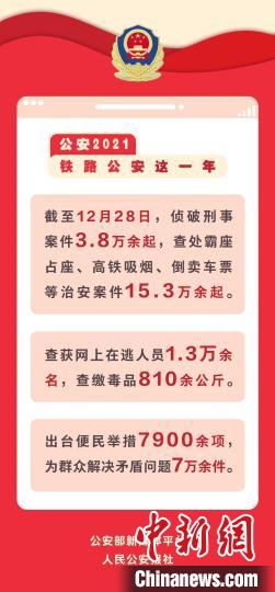 2021꣬·鴦ռΰ15.3 ͼ