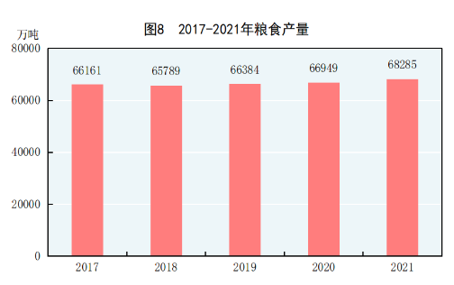 国家统计局发布《2021年国民经济和社会发展统计公报》