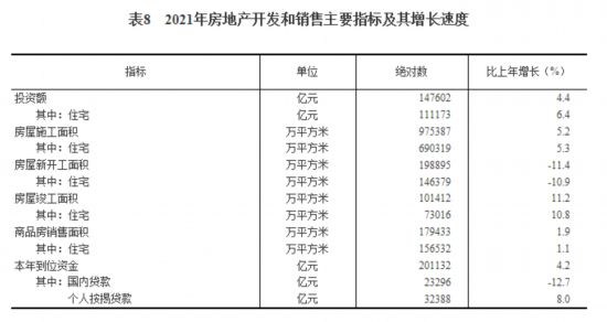 国家统计局发布《2021年国民经济和社会发展统计公报》