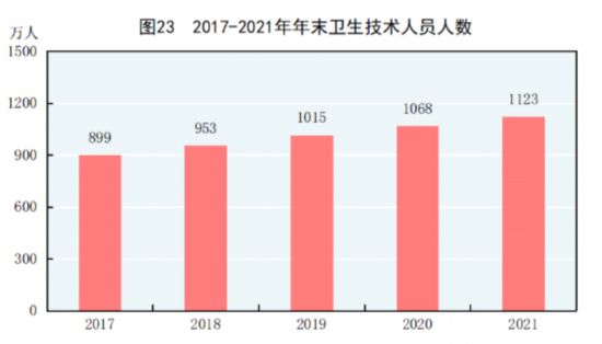 国家统计局发布《2021年国民经济和社会发展统计公报》