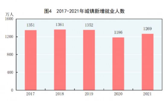 国家统计局发布《2021年国民经济和社会发展统计公报》