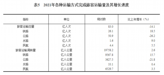 国家统计局发布《2021年国民经济和社会发展统计公报》