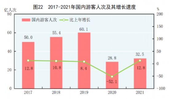 国家统计局发布《2021年国民经济和社会发展统计公报》