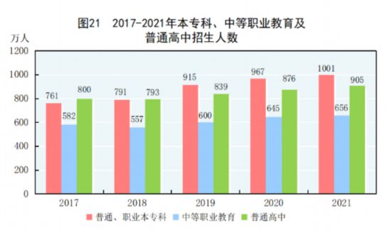 国家统计局发布《2021年国民经济和社会发展统计公报》