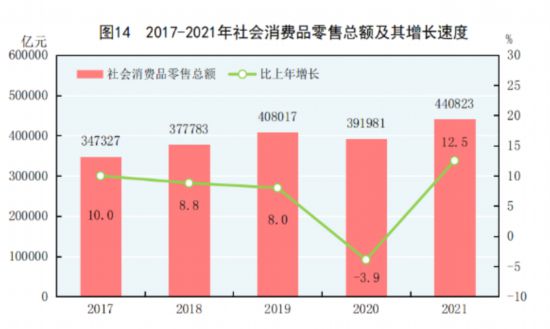 国家统计局发布《2021年国民经济和社会发展统计公报》