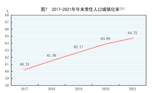 国家统计局发布《2021年国民经济和社会发展统计公报》