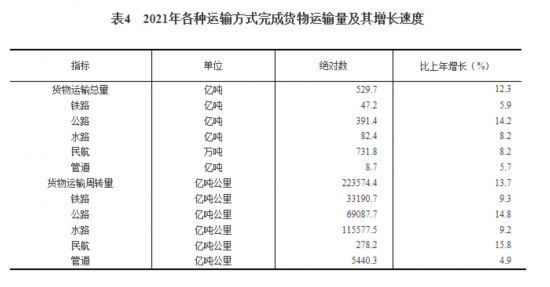 国家统计局发布《2021年国民经济和社会发展统计公报》