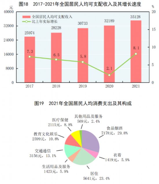 国家统计局发布《2021年国民经济和社会发展统计公报》