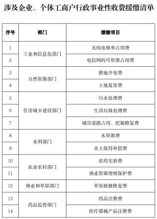 图自财政部网站