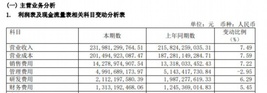 总台记者专访丨一年花掉3200億元，醫藥企業的這些錢去了哪？