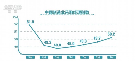 透过数据看中国经济“跃动” 内生动力进一步增强