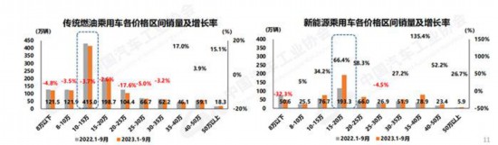 数据来源：中国汽车工业协会。