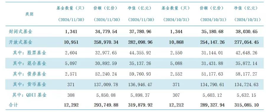 中国基金业协会供图