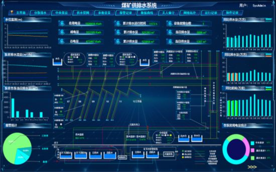 井下智能供排水系统