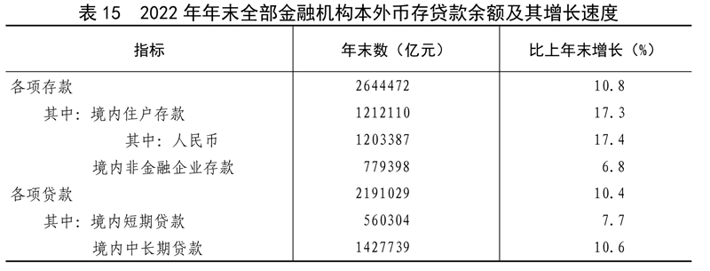 米乐M6官方网站中华国民共和国2022年选民经济和社会成长统计公报(图21)
