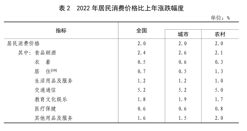 米乐M6官方网站中华国民共和国2022年选民经济和社会成长统计公报(图4)