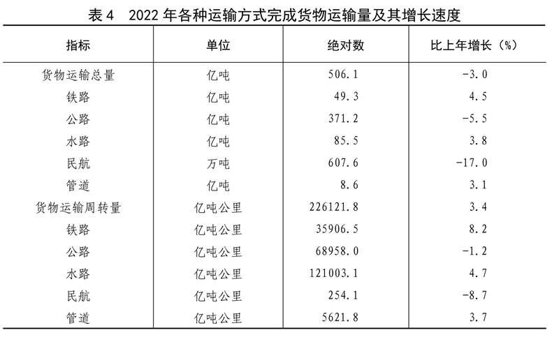 米乐M6官方网站中华国民共和国2022年选民经济和社会成长统计公报(图12)