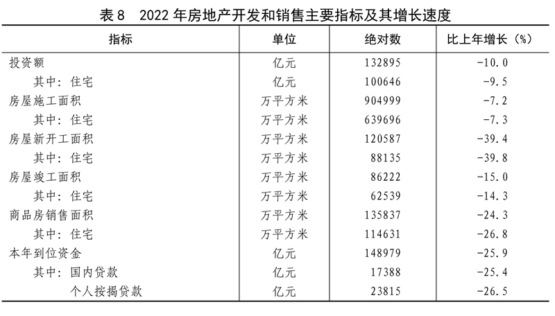 米乐M6官方网站中华国民共和国2022年选民经济和社会成长统计公报(图17)
