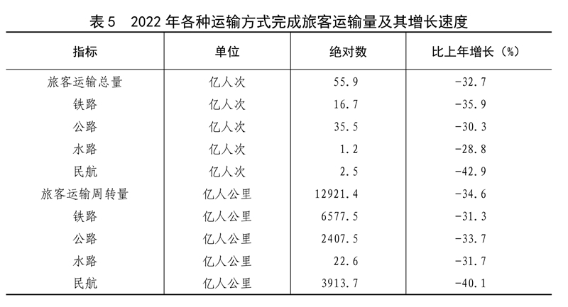 米乐M6官方网站中华国民共和国2022年选民经济和社会成长统计公报(图13)