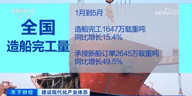 客岁我国新接造船定单中绿色船舶占比近五成 创汗青最高程度