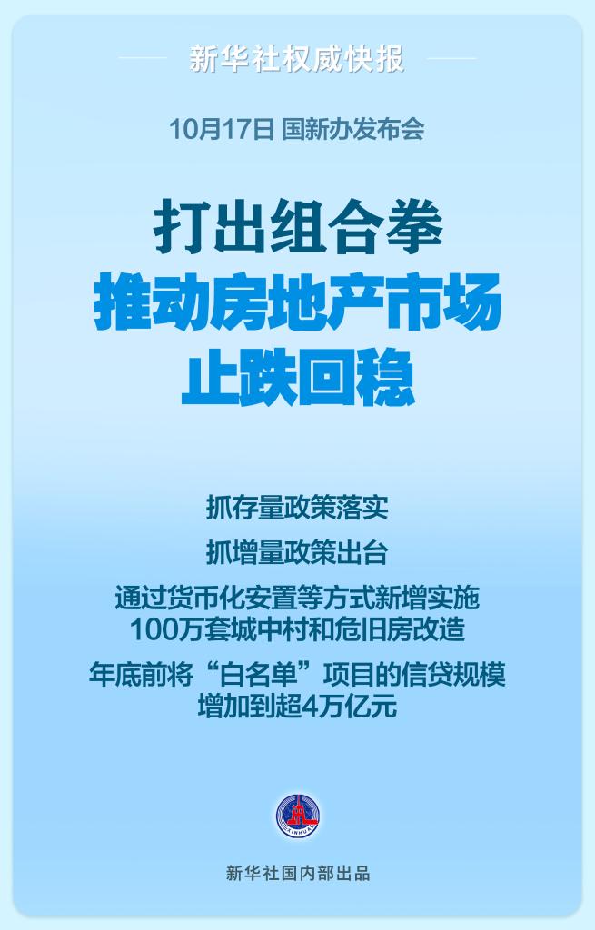 打出组合拳，鞭策房地产市场止跌回稳