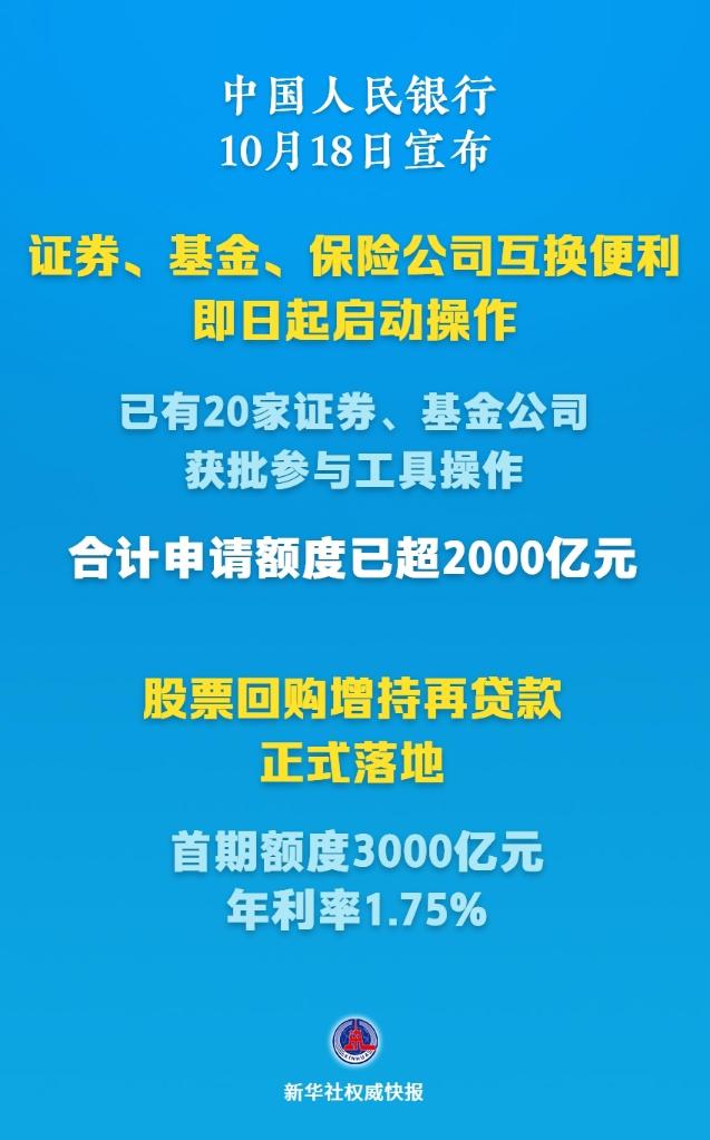 启动+落地！撑持本钱市场的新东西有了新进展