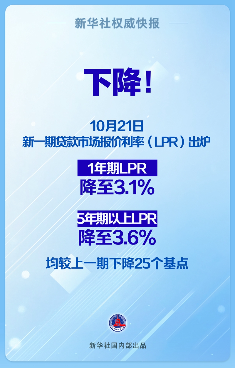 降落25个基点！LPR迎来年内第三次调剂