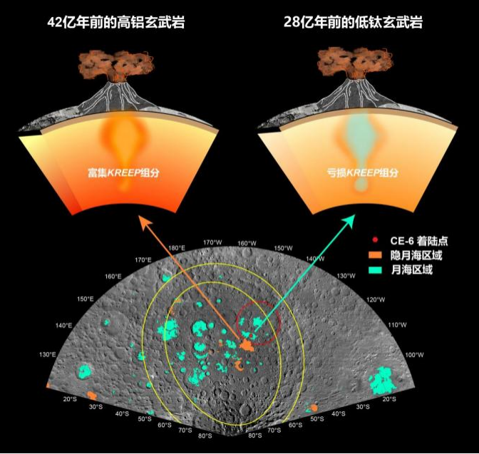 揭露月背火山勾当汗青 嫦娥六号月球样品首批研究功效发布