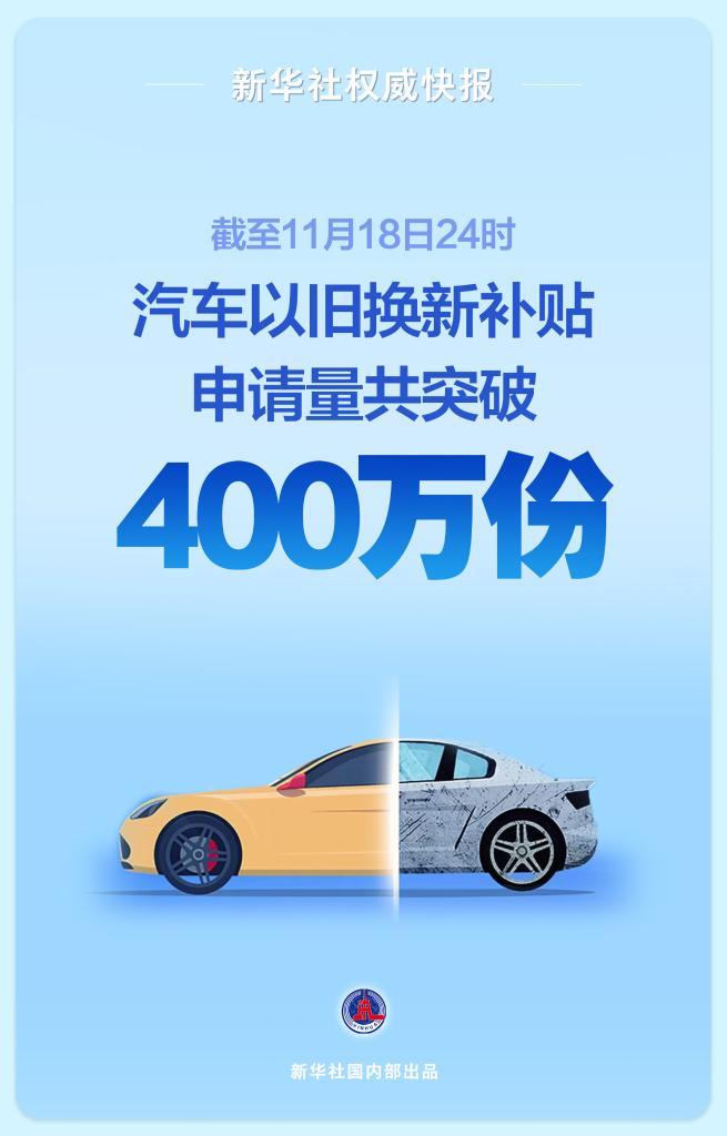 汽车以旧换新补助申请量共冲破400万份