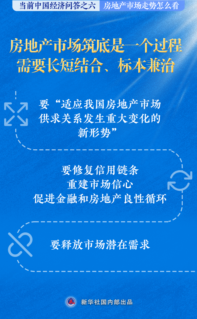 新华述评丨房地产市场走势怎么看——当前中国经济问答之六