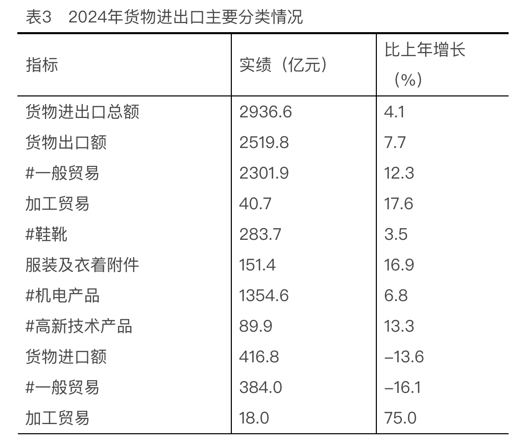 關稅風暴下溫州企業如何以“地瓜式”韌性突圍→(图1)