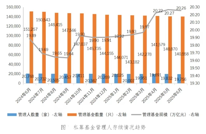 中国基金业协会供图